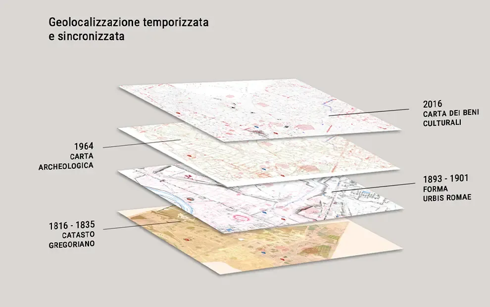 ARCHEOGRAPHUM del Pincio